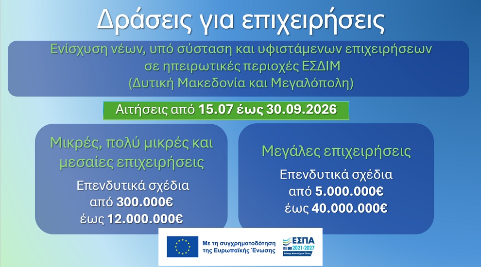 Τέσσερις δράσεις για την επιχειρηματικότητα