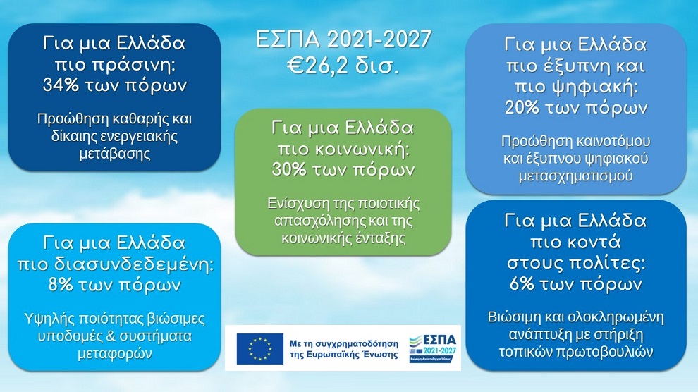 ΕΣΠΑ 2021-2027